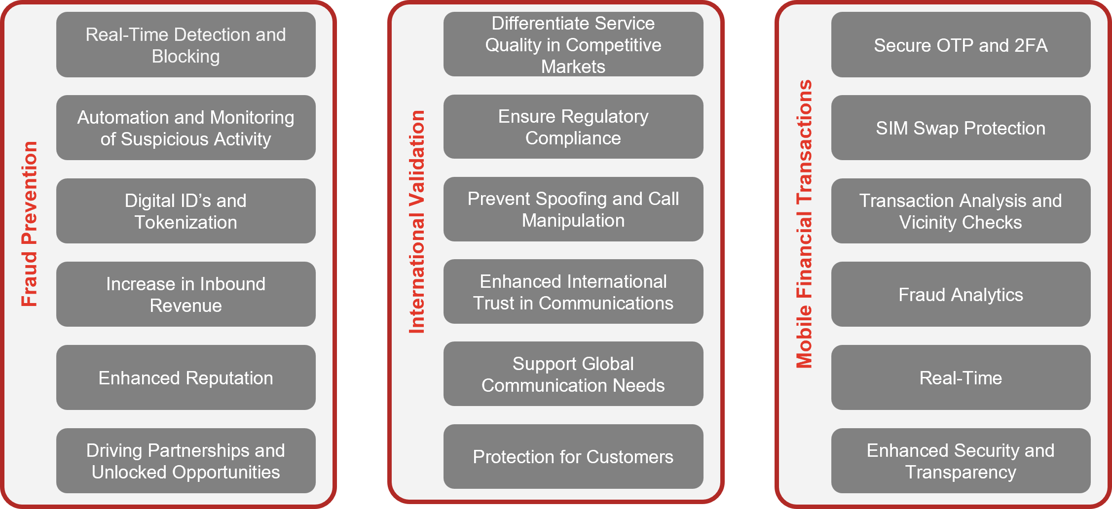 On-SIM solutions On-SIM solutions